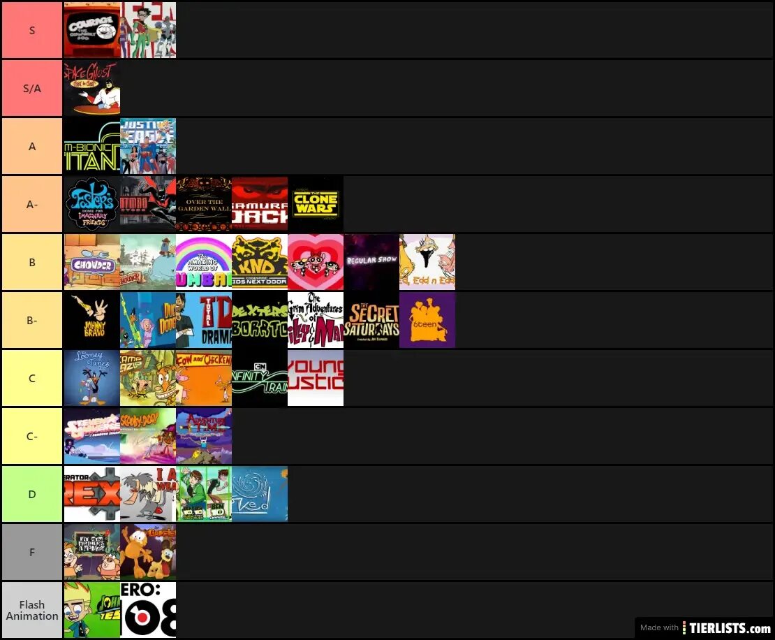 Tier list cartoon Network. Tier list игр. All Star Tower Tier list. Тир лист ТРЕЙД all Stars Tower Defense.