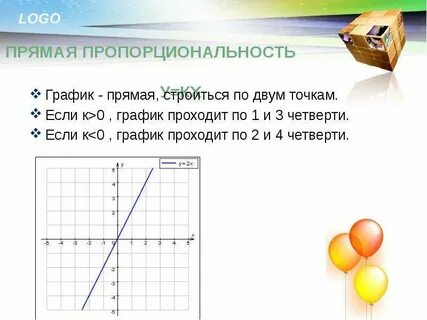 Линейная пропорциональность и ее график