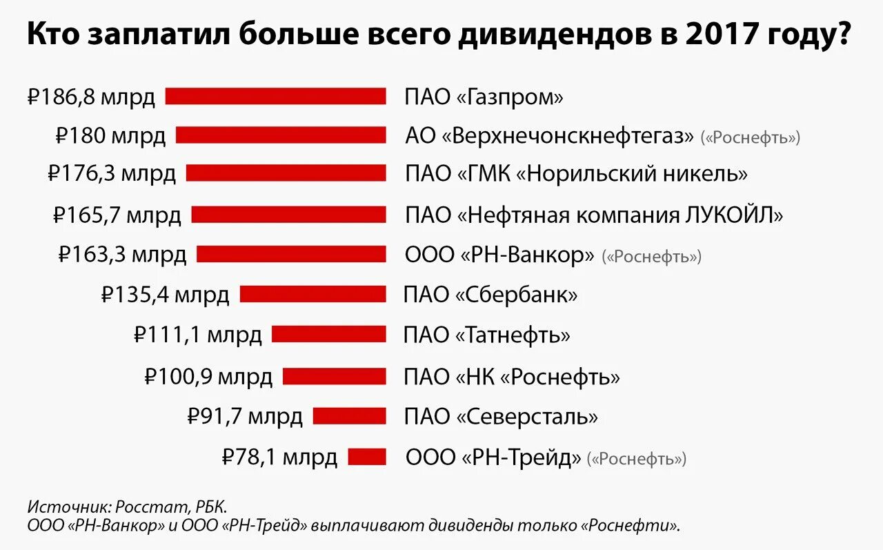 Работа где много платят для девушек. Где много платят. где больше платят работа. крупные компании платят что. где больше всего платят.