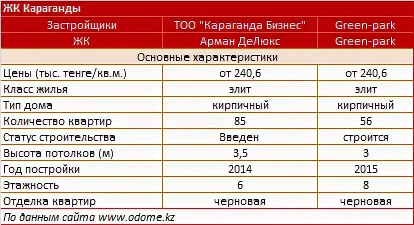 Код караганды