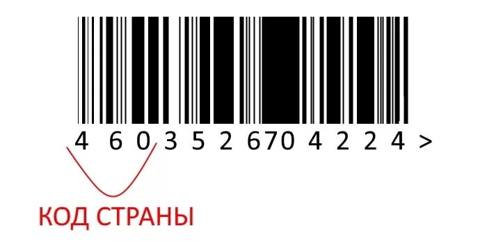 Штрих коды стран 3. Код страны 501 на штрихкоде. Код страны на штрихкоде товара 3. Код страны 545 на штрихкоде.