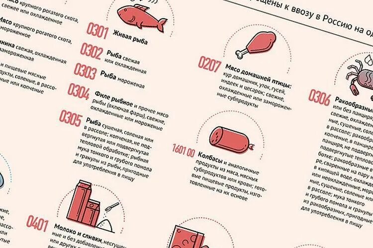 Сколько можно вывозить из рф. Товары запрещенные к ввозу в Россию. Продукты запрещенные к ввозу в Таиланд. Что нельзя ввозить.