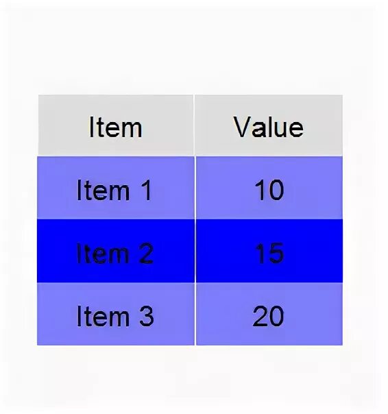 Item value