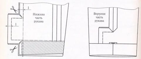Шлица на рукаве