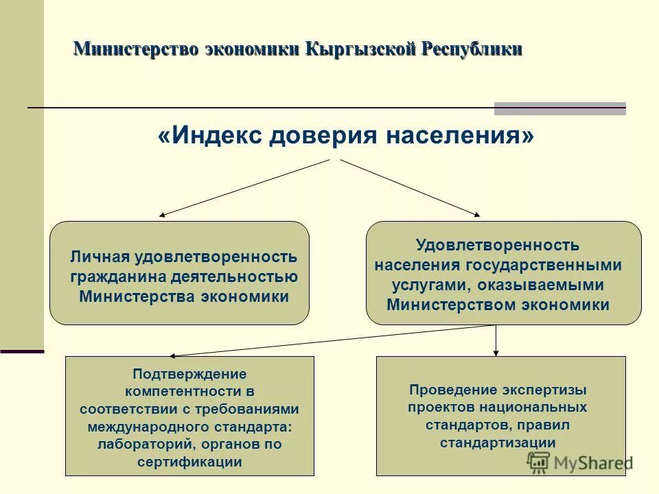 Россия это республика подтверждение