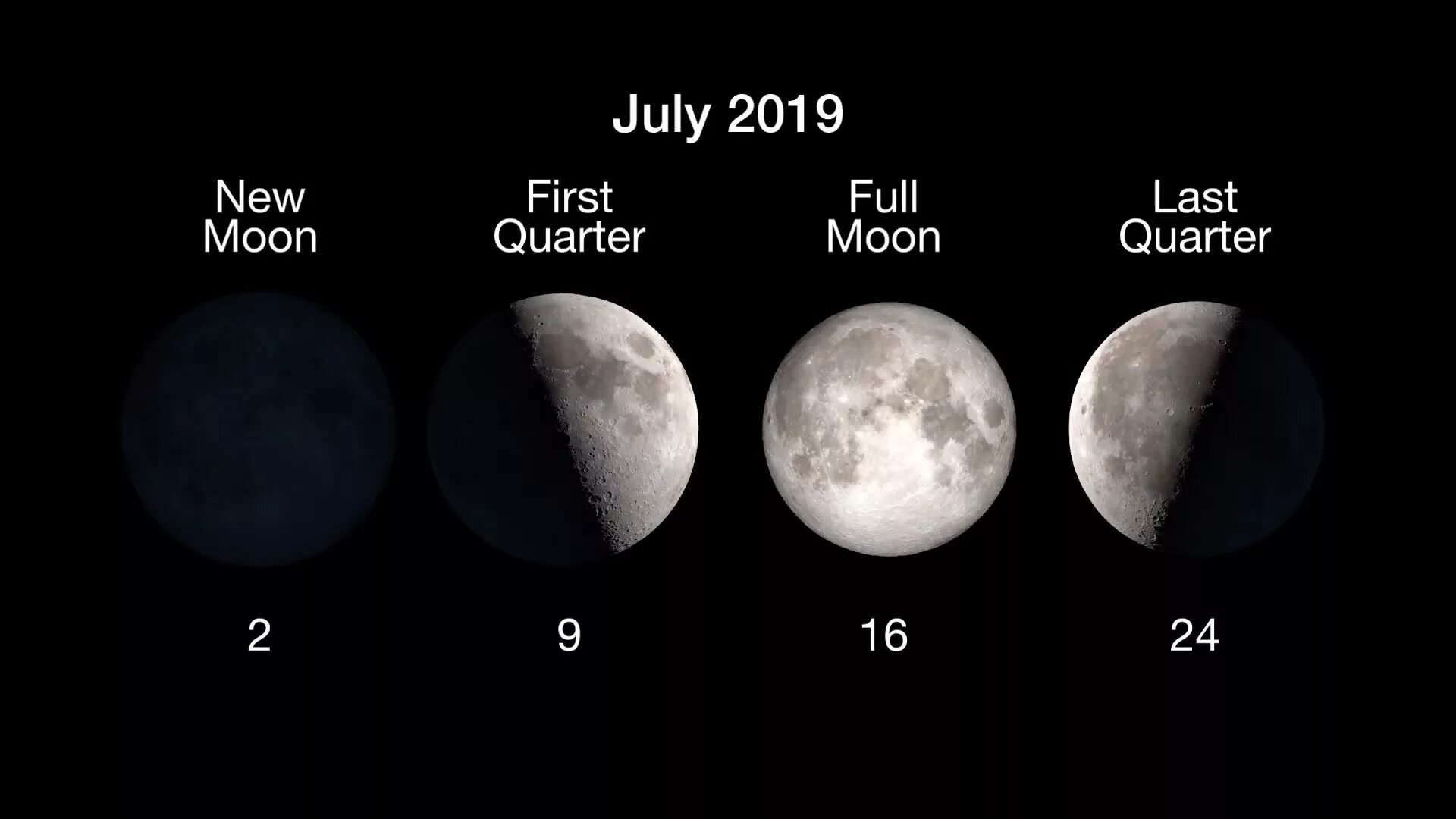 Серебряная Луна. Серебристая Луна. Moon phases March.