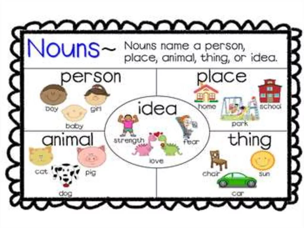 Personal Nouns. Noun thing. Person place thing. Person noun