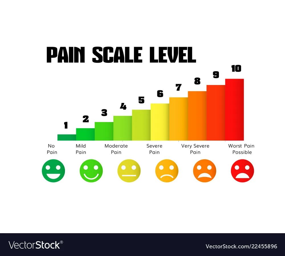 Chart scale. График боли. шкала максимум. scale level. шкала успокоения.