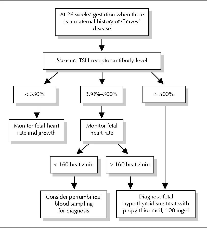 Prevention of infectious diseases. Disease diagnosis. Mesodenit diagnosis criteria. Обследование деменции. Prevention of infectious diseases.