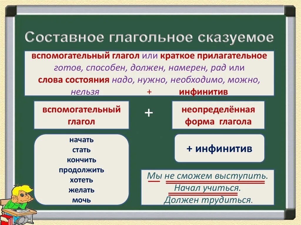 Основные вспомогательные глаголы. Составное глагольное сказуемое правило. СГС составное глагольное сказуемое. Вспомогательные глаголы в составном глагольном сказуемом. Русский язык 8 класс правило составное глагольное сказуемое.