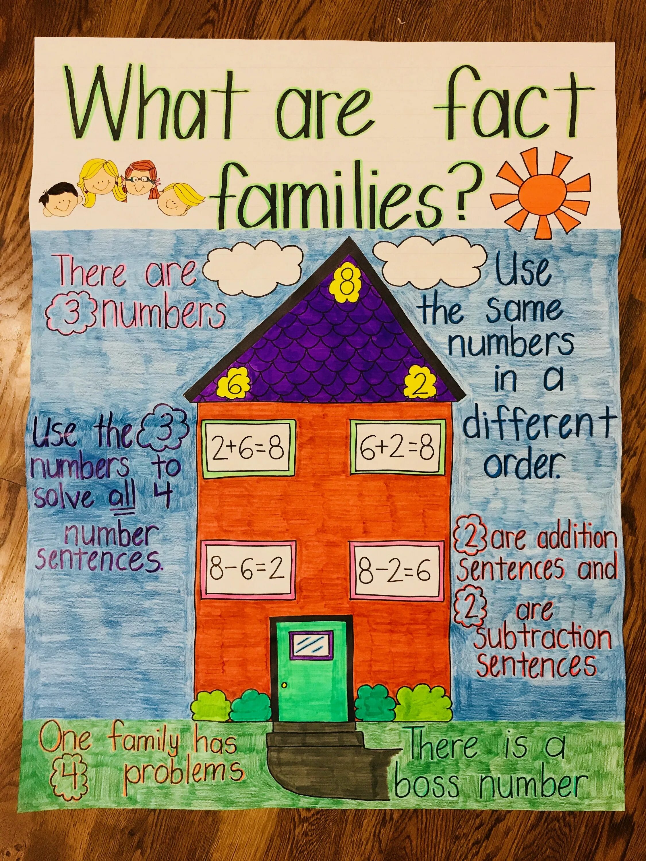 Fact families. Math Family.