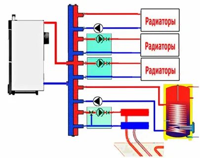 Схема котел бойлер теплый пол