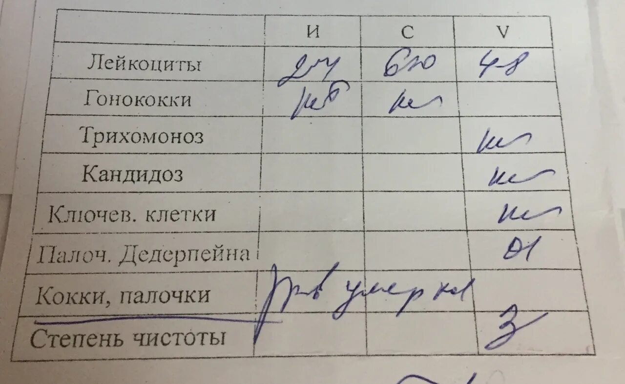 Мазок на степень чистоты алгоритм