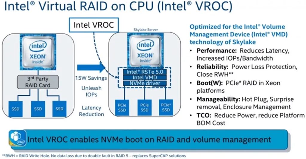 Intel hid event. Intel vroc. intel virtual. vroc key. серийный номер intel.