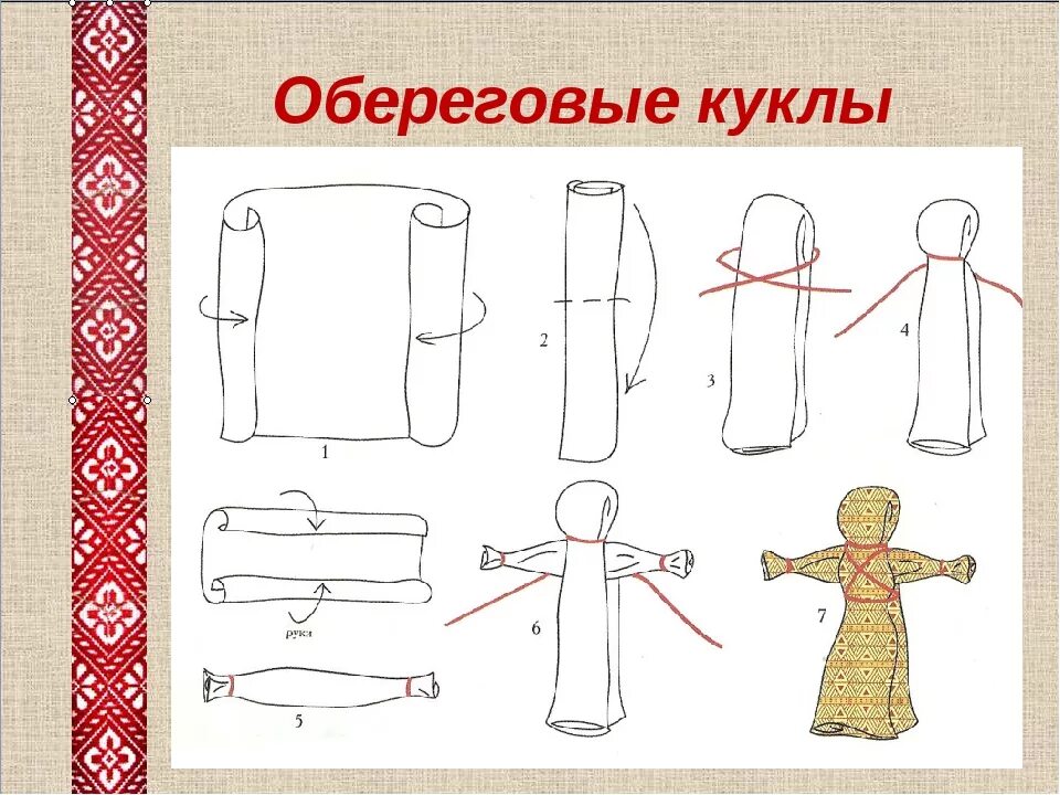 Кукла обереги своими руками пошаговая инструкция. Кувадка кукла оберег. Кукла мотанка Кувадка. Технологическая карта изготовления куклы Кувадка. Кукла оберег Кувадка схема.