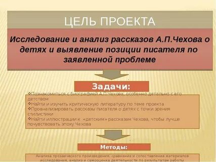 Позиция чехова