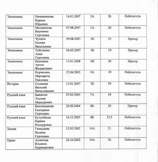 Список победителей викторины свердловская область