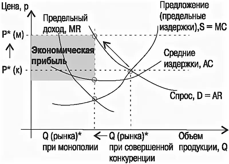 На рынке монополистической конкуренции функция спроса. На рынке монополистической конкуренции функция спроса