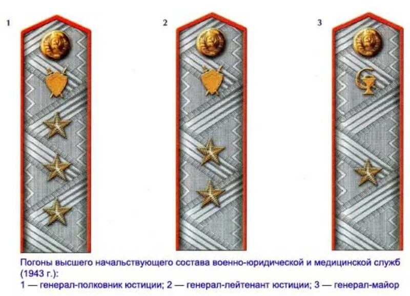 Погоны в годы войны. Погоны Советской армии 1941. Звания в Советской армии 1943-1945 гг. Погоны и звания в армии до 1945 года красной армии. Погоны красной армии 1945.