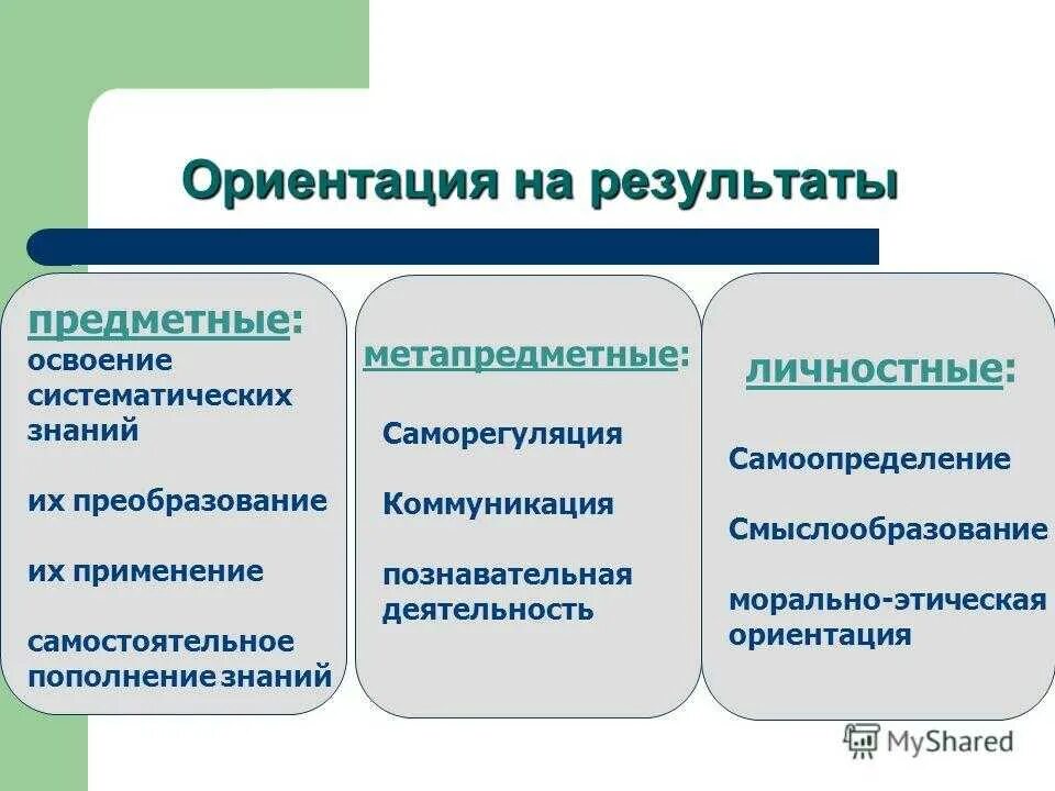 Ориентация на результат. Ориентирован на результат. Ориентация на результат компетенция. Ориентация на результат навык.