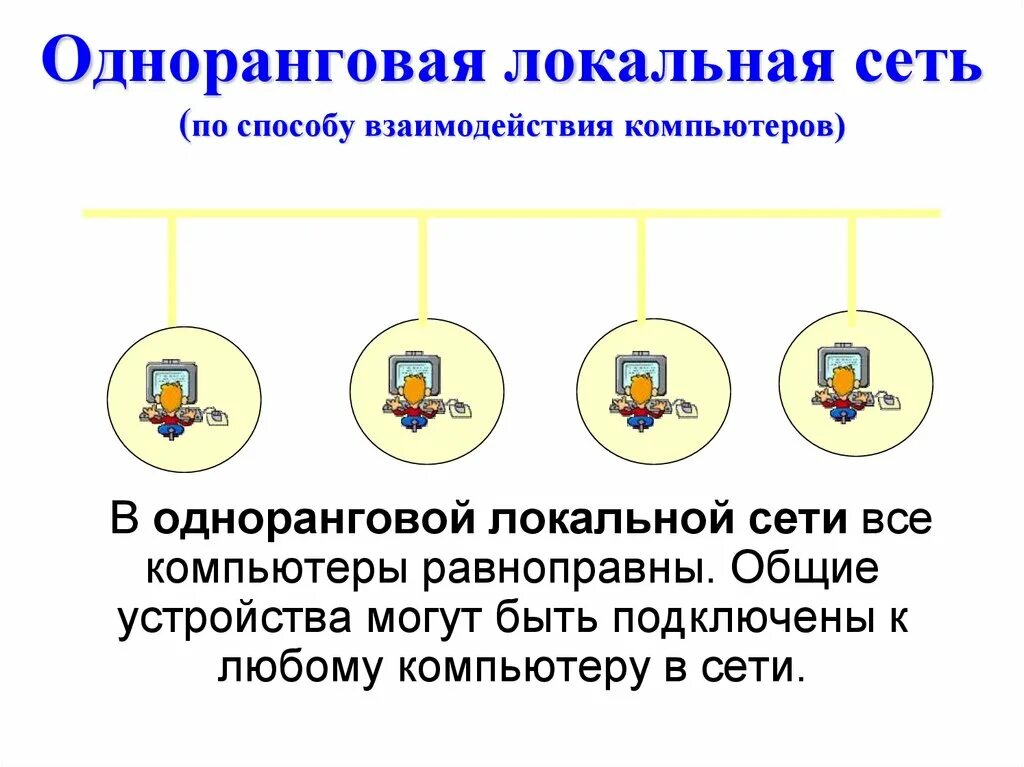 Локальная компьютерная сеть одноранговая. В одноранговой локальной сети. Локальные компьютерные сети одноранговые. Одноранговая локальная сеть картинка. Одноранговая компьютерная сеть