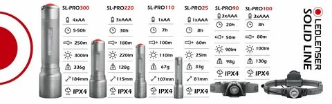 220 pro отзывы