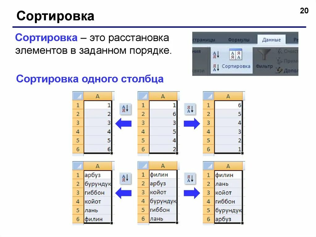 Порядок сортировки данных таблиц. Это расстановка элементов в заданном порядке. сортировка столбца. сортировка расстановка данных. сортировка элементов списка.