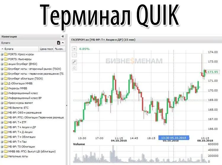 Терминал Quik. Quik торговля. Терминал биржи Quik. Квик терминал для торговли.