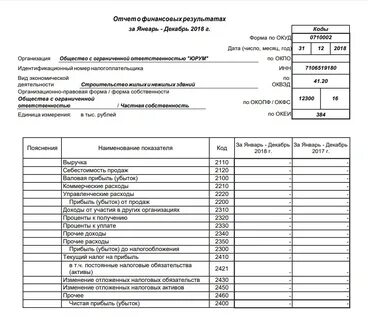финансовая отчетность нефтяных компаний