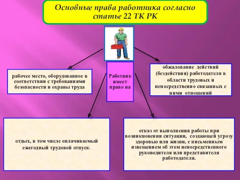 Трудовое право основные статьи