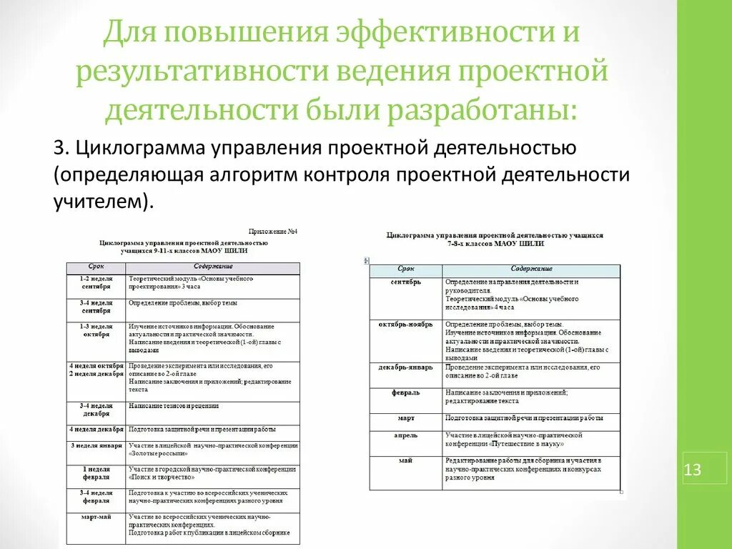 Повышение эффективности работы. Предложения по повышению эффективности проектной деятельности. Повышение эффективности проектного управления. Проектная деятельность в повышении эффективности.