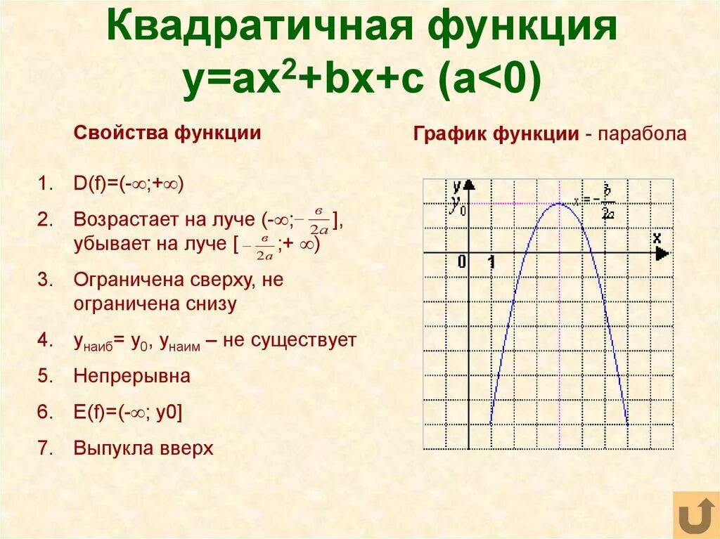 Свойства квадратичной функции y ax2. Квадратичная функция ax2. Свойства функции параболы. Свойства функции ax2+BX+C.