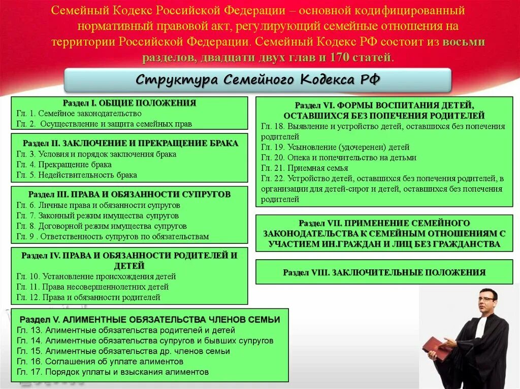 Семейное дело статья. Структура семейного кодекса РФ. Характеристика семейного кодекса. Краткая характеристика семейного кодекса РФ. Семейное право статьи.