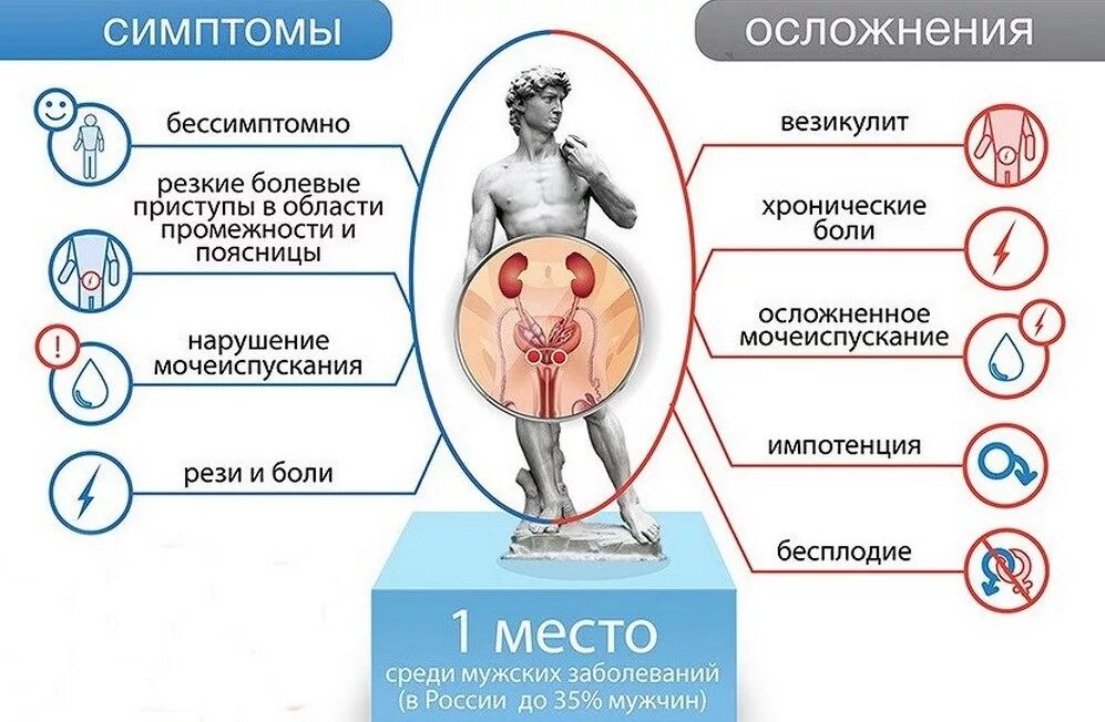 Хронический простатит предстательной железы. Хронический простатит. Хронический простатит симптомы. Симптомы простатита у мужчин.