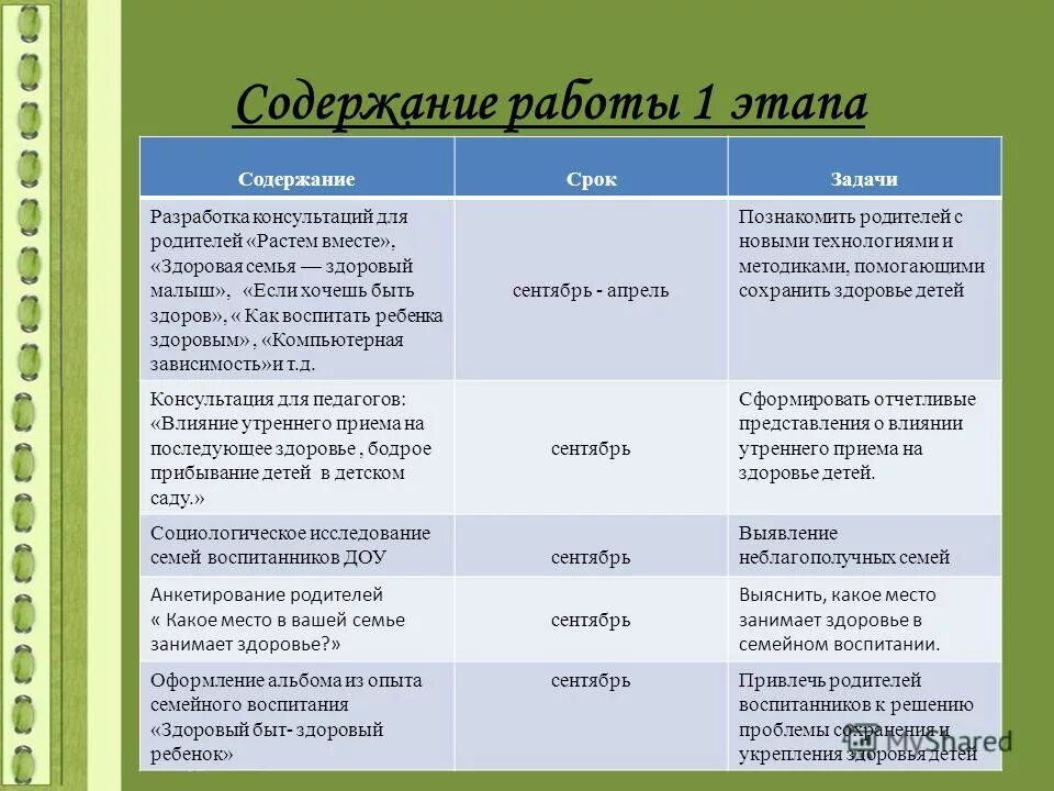 Этапы и содержание работ. Этапы и содержание работ. Этапы и содержание работ. Этапы содержания проекта. Этапы и содержание работ.