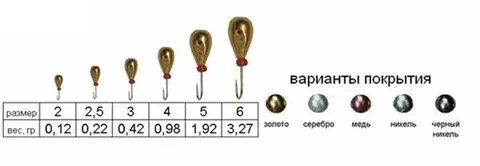 Размер мормышки