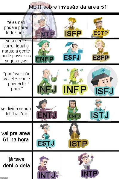 Pdb mbti. Isfj персонажи. isfj тип личности персонажи. isfj личность mbti. estp персонажи.