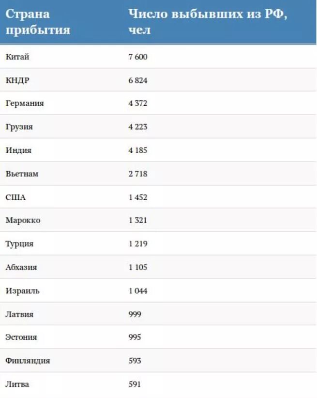 В какие страны больше всего эмигрируют. Лучшая Страна для проживания. Китай на первом месте.