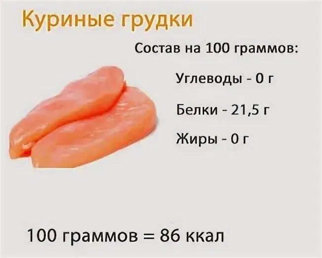 Кур грудка белки