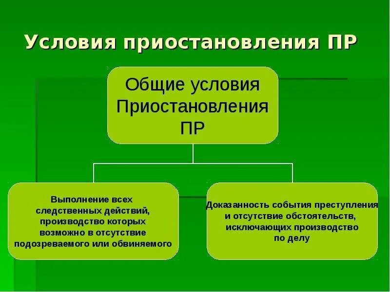 Приостановление и возобновление предварительного следствия. Приостановление и возобновление предварительного следствия