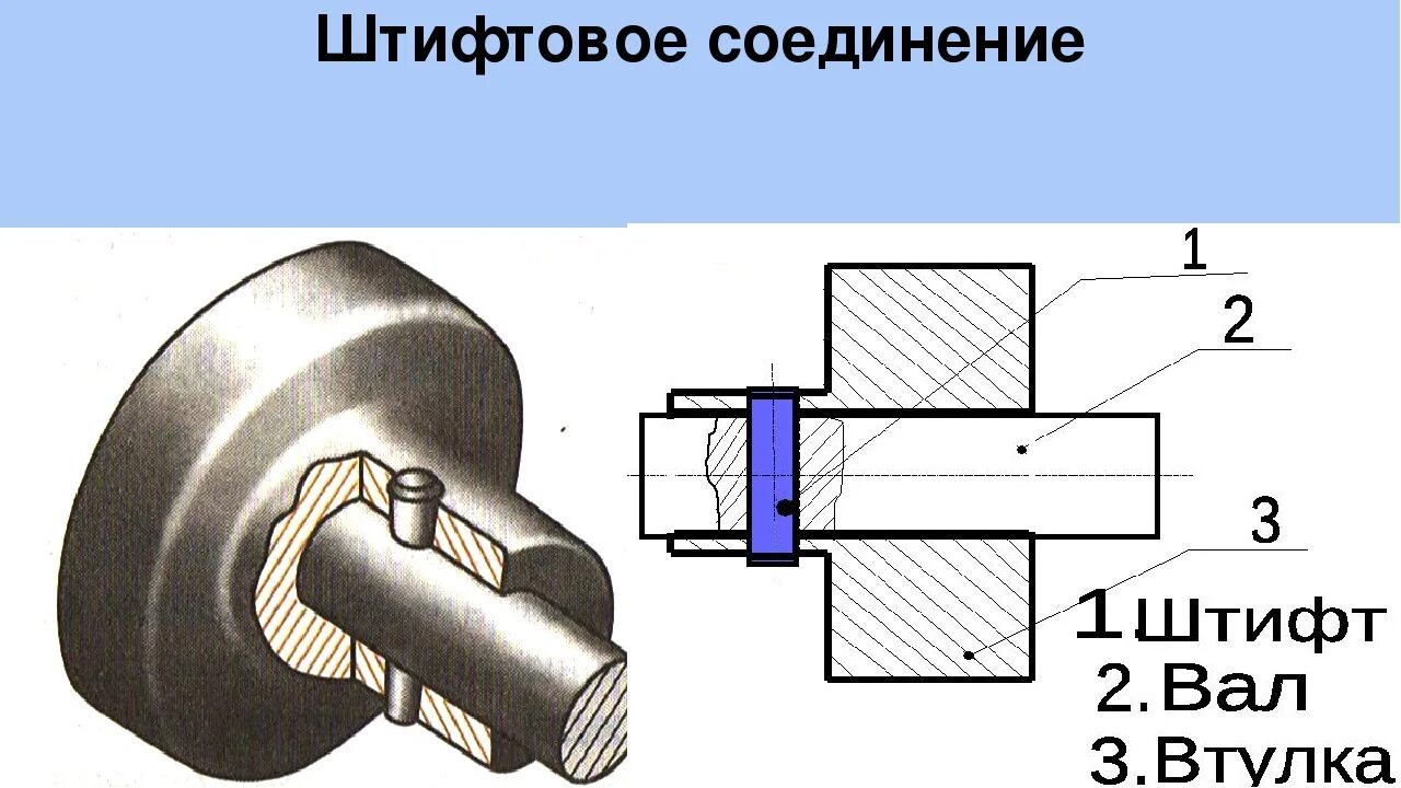 Соединение чертеж штифта штифтовое. Сборочный чертеж соединения штифтом. Штифтовое соединение деталей чертеж. Крепежное штифтовое соединение. Соединение h и p