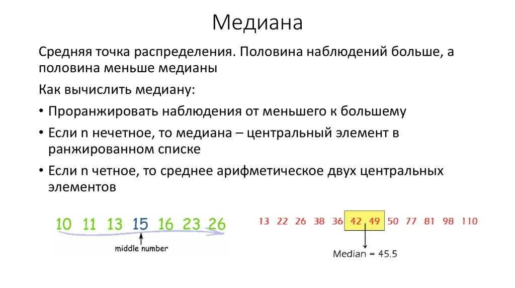 Отметь понятия которые соответствуют среднему арифметическому