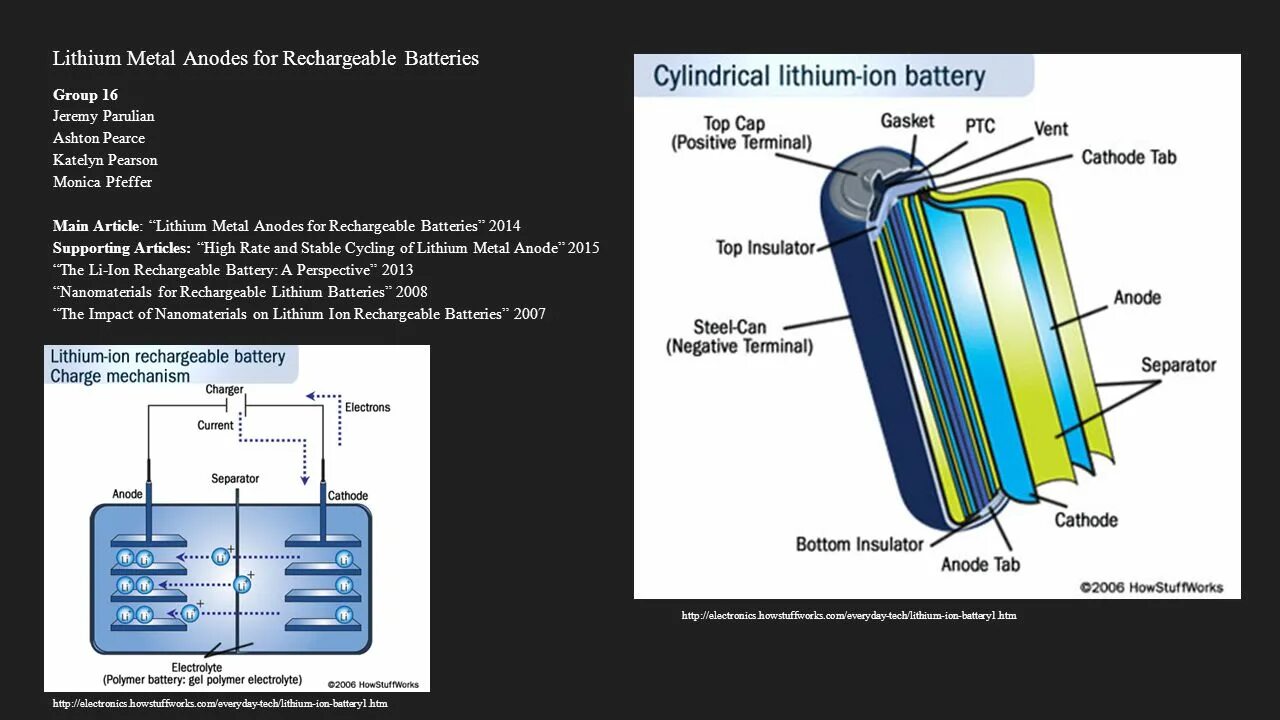 Lithium fabric 1.20 1. Lithium-Metal Batteries. Lithium ion Battery. Metal ion Batteries. Литий-ионный аккумулятор презентация.