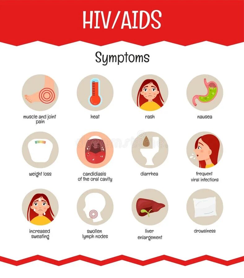 HIV AIDS.