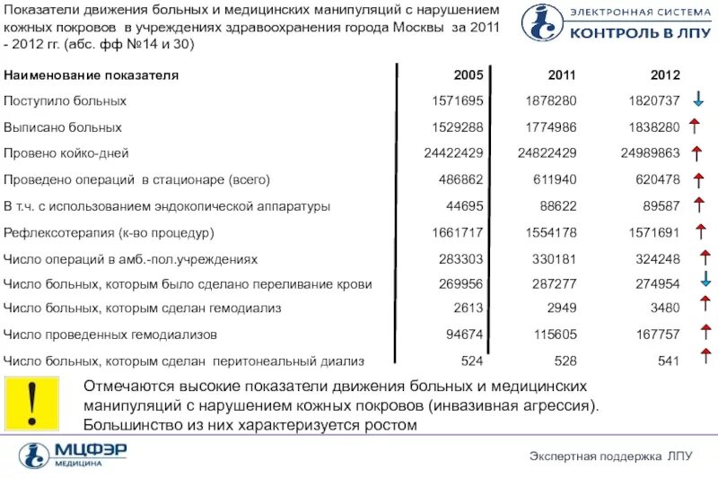 Список манипуляций. Медицинские манипуляции перечень. Нормативы врачебных манипуляций. Список врачебных манипуляций. Перечень манипуляций медицинской сестры.