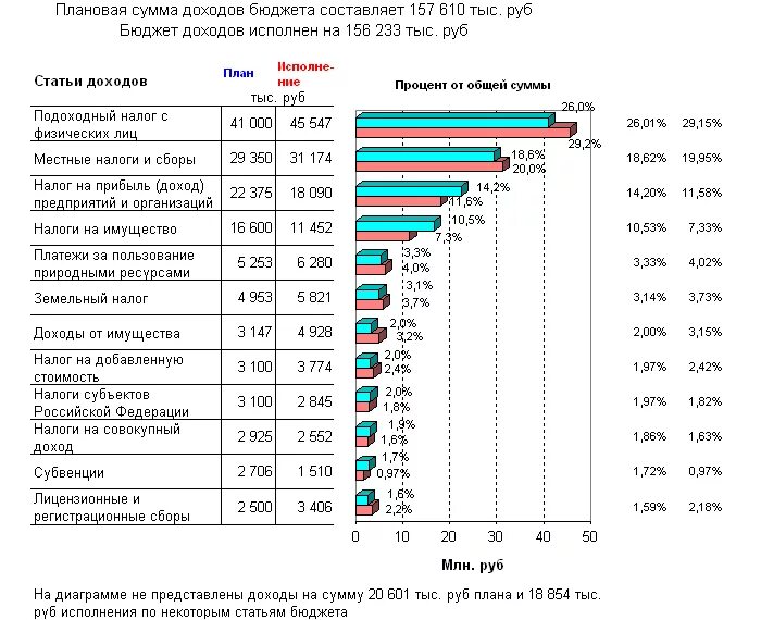 источники формирования доходов федерального бюджета курсовая. анализ бюджета курсовая.