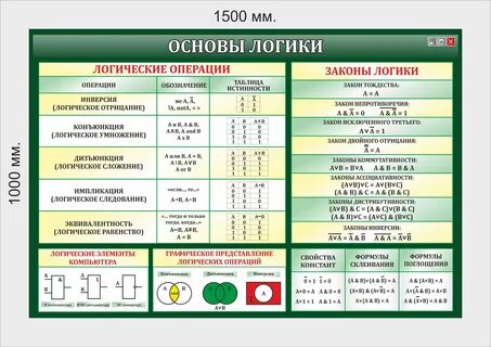 Таблица операций информатика Kitma.ru