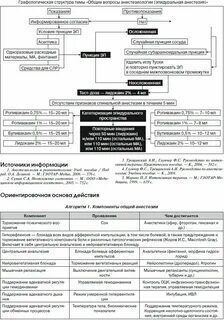 Вопросы по анестезиологии