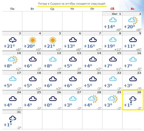 Погода сызрань день. Погода в Сызрани. Погода в Сызрани сегодня. Погода на январь. Прогноз погоды в Алуште.