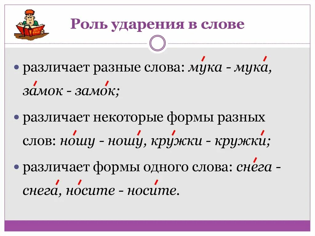 Ударение. Ударения в словах. Слог ударение. Роль ударения в слове.